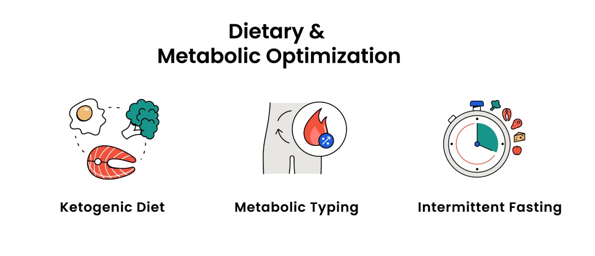 Metabolic and Hemodynamic Changes During Fasting